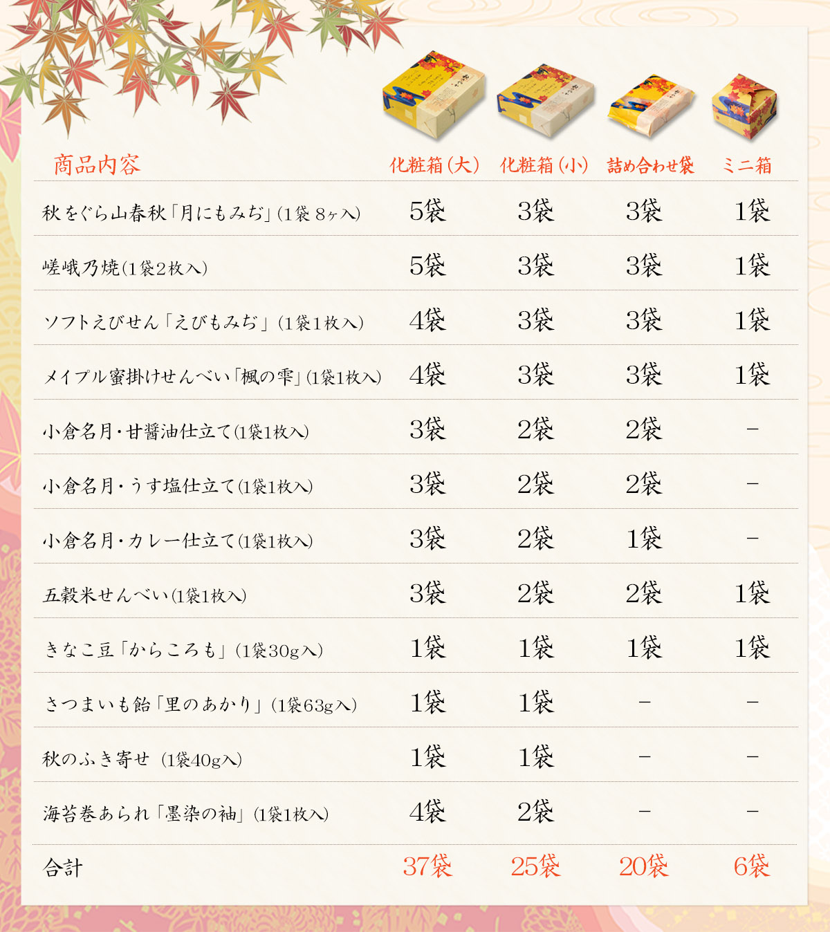 商品内容