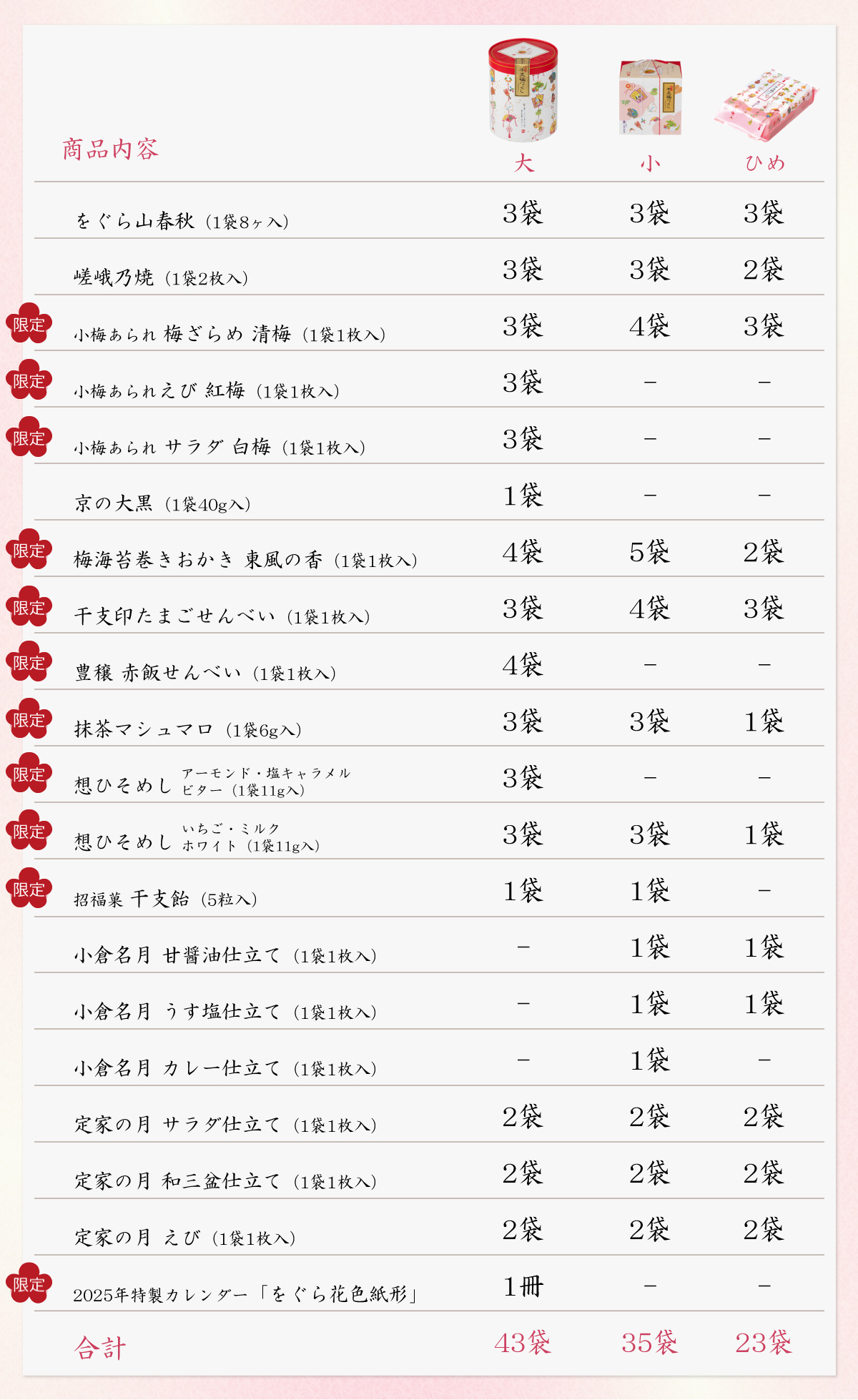 商品内容