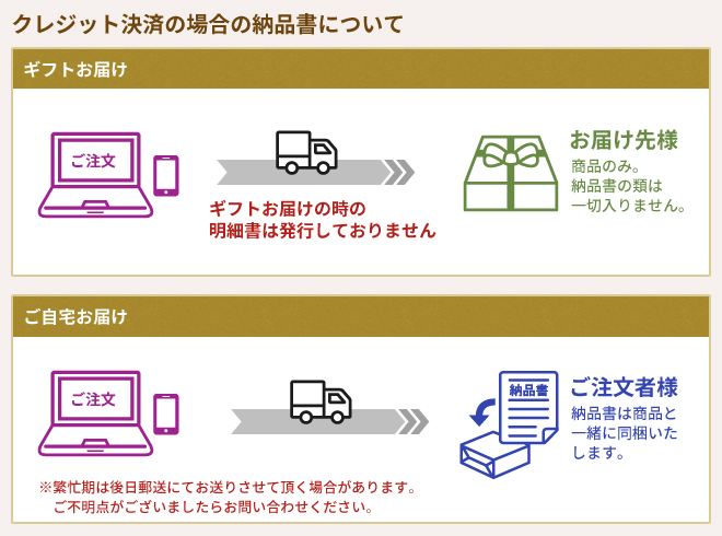 クレジット決済の場合の納品書について