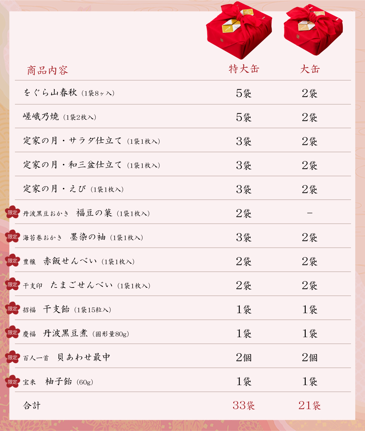 商品内容