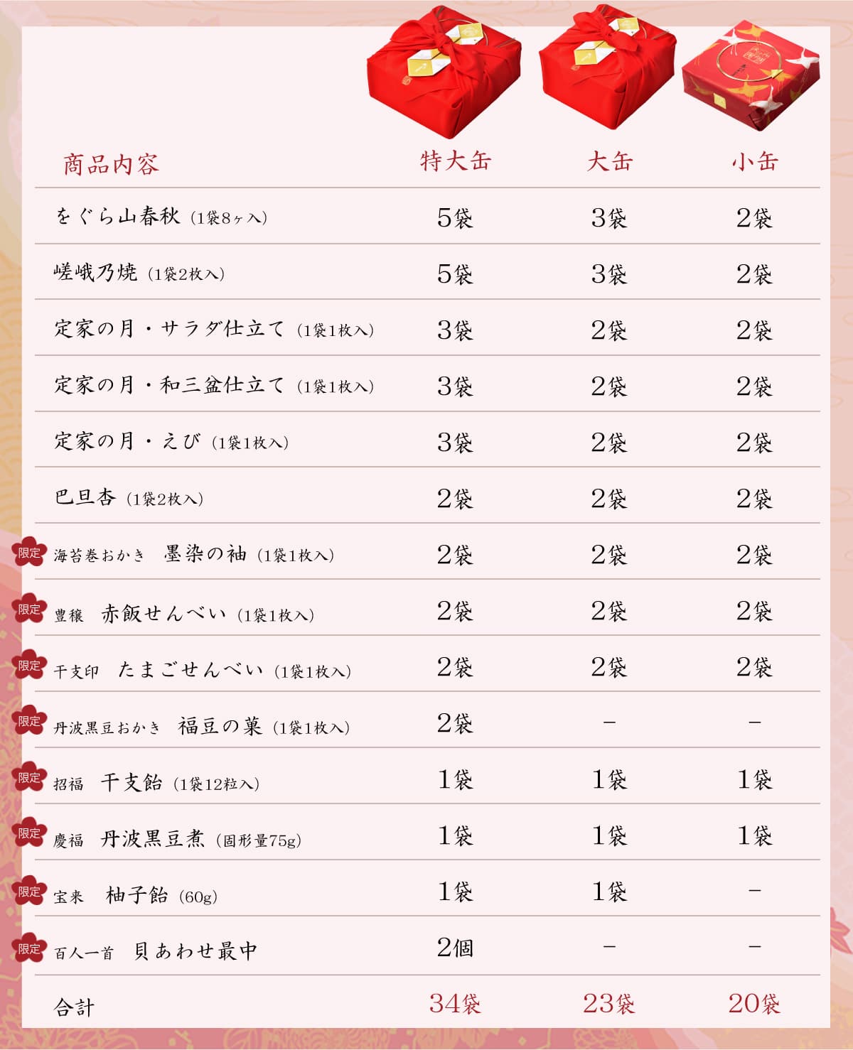 商品内容