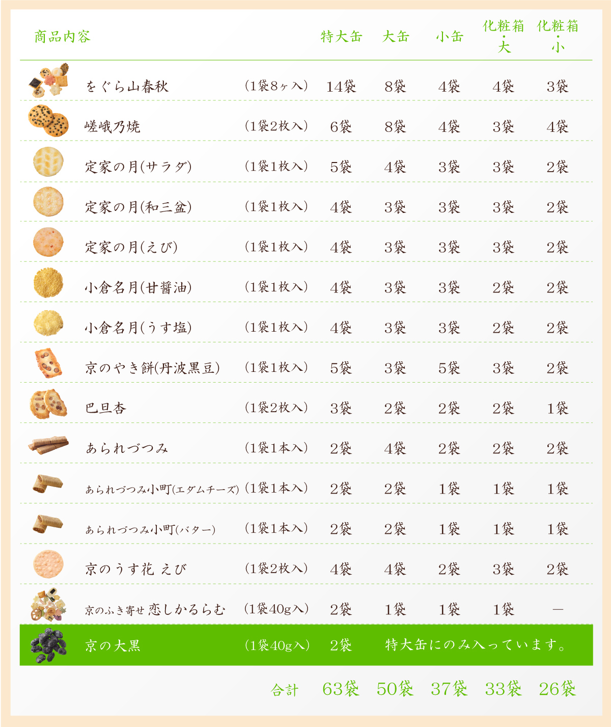 だんらん香具山 大缶(50袋入): 米菓・詰め合わせ京都・老舗の煎餅(せんべい)あられ・おかき専門店 通信販売｜小倉山荘