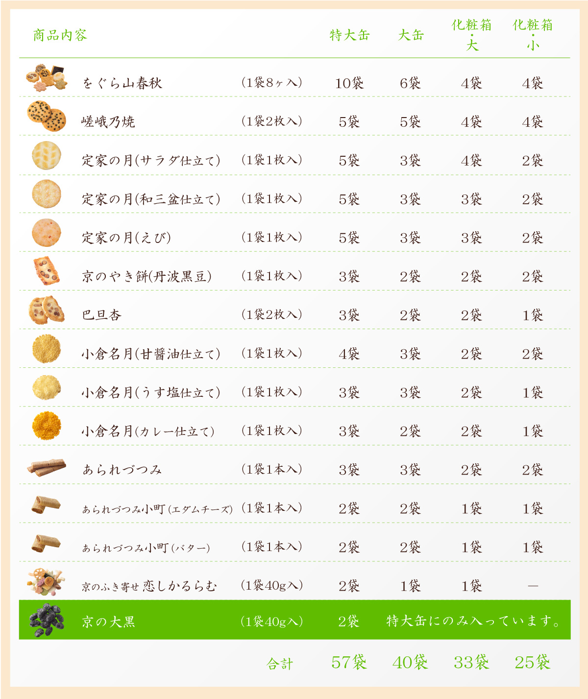 商品内容