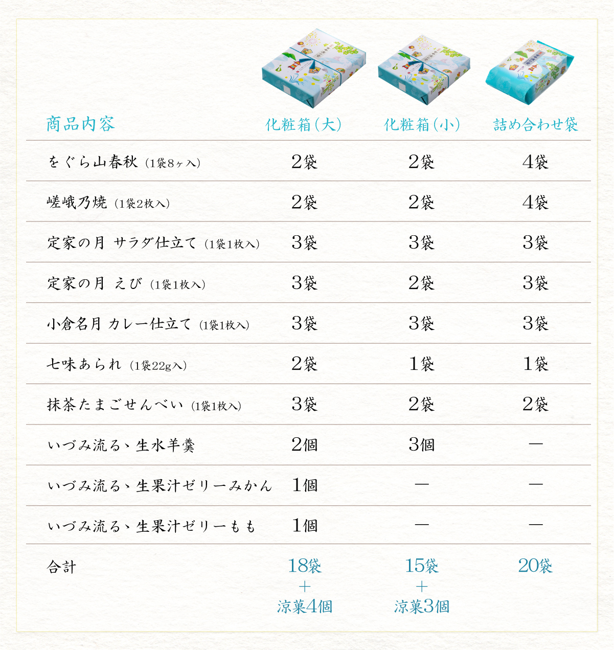商品内容