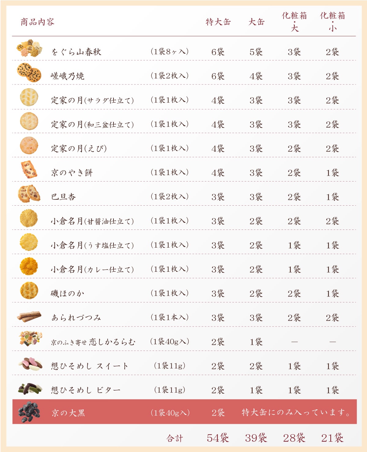 商品内容