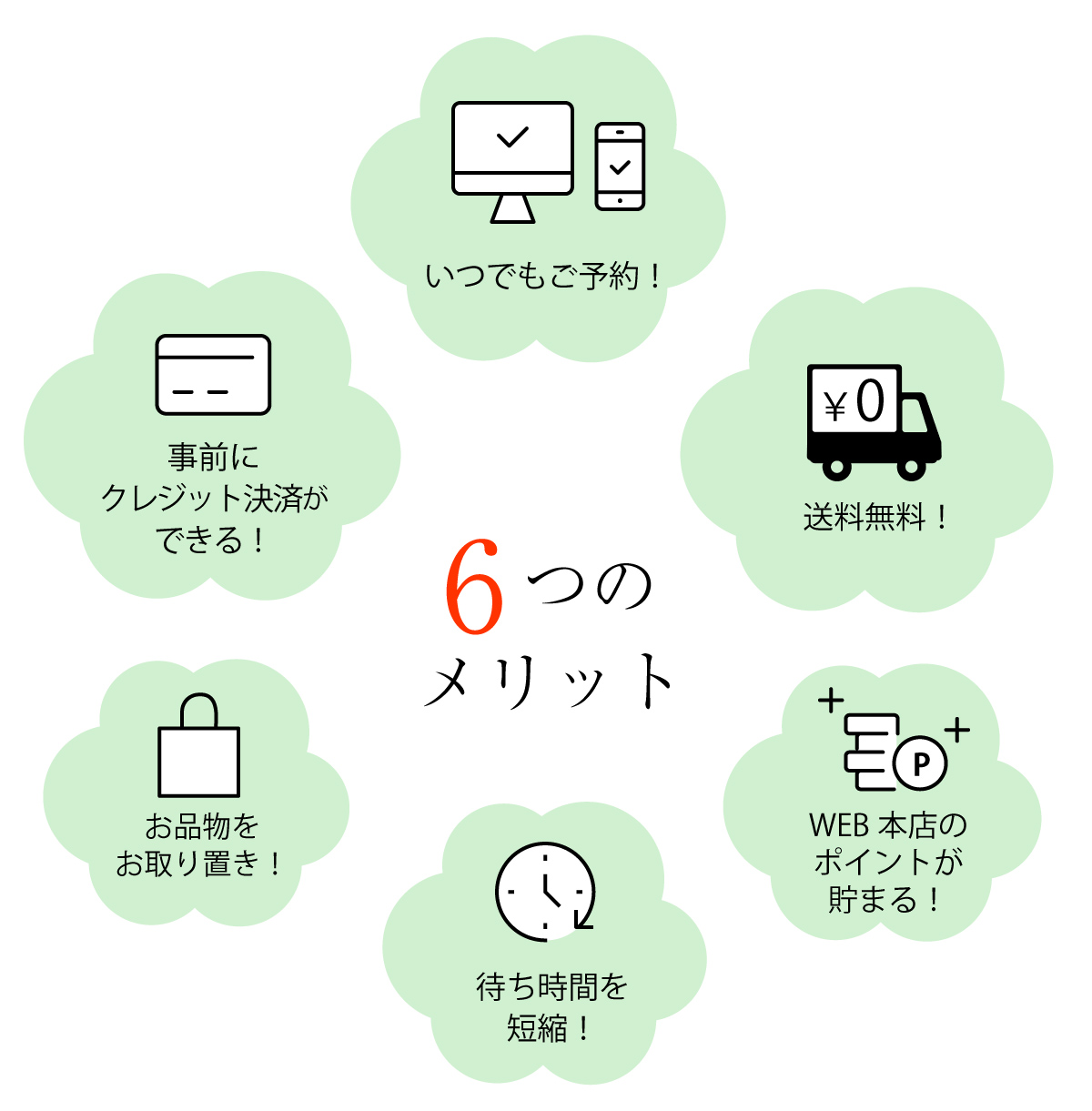 おすすめポイント　6つのメリット①いつでもご予約！②事前決済ができる！（クレジット決済）③送料無料！④お品物をお取り置き！⑤WEB本店のポイントが貯まる！⑥待ち時間を短縮！