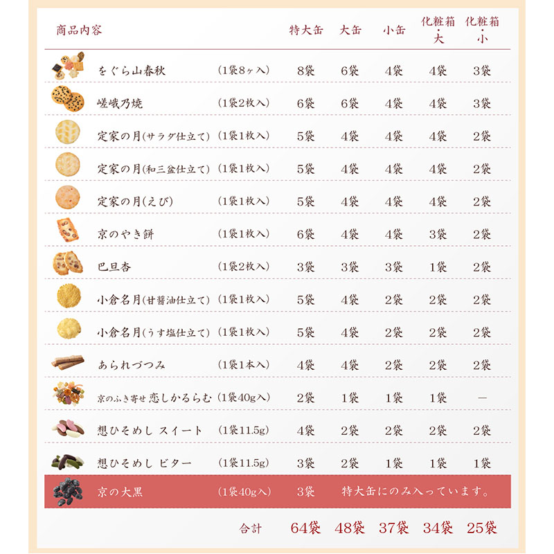 だんらん三室山 特大缶(64袋入): 米菓・詰め合わせ京都・老舗の煎餅(せんべい)あられ・おかき専門店 通信販売｜小倉山荘