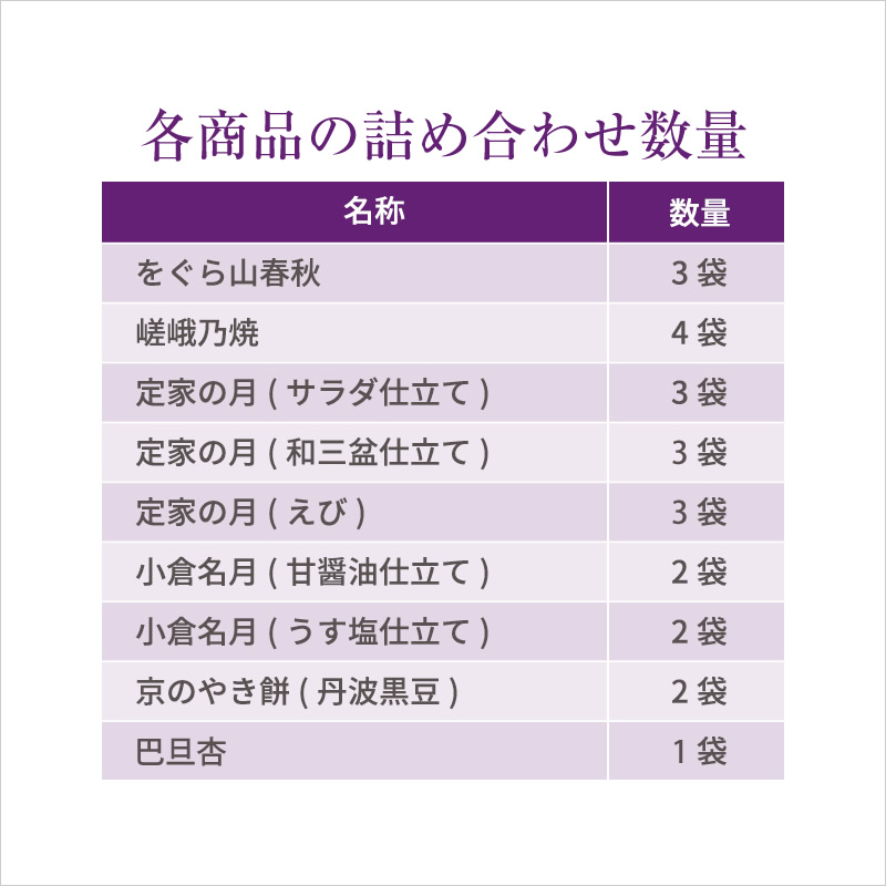 ○【お一人様1回限り】通販限定 お試しセット 【国内送料無料】(9種類