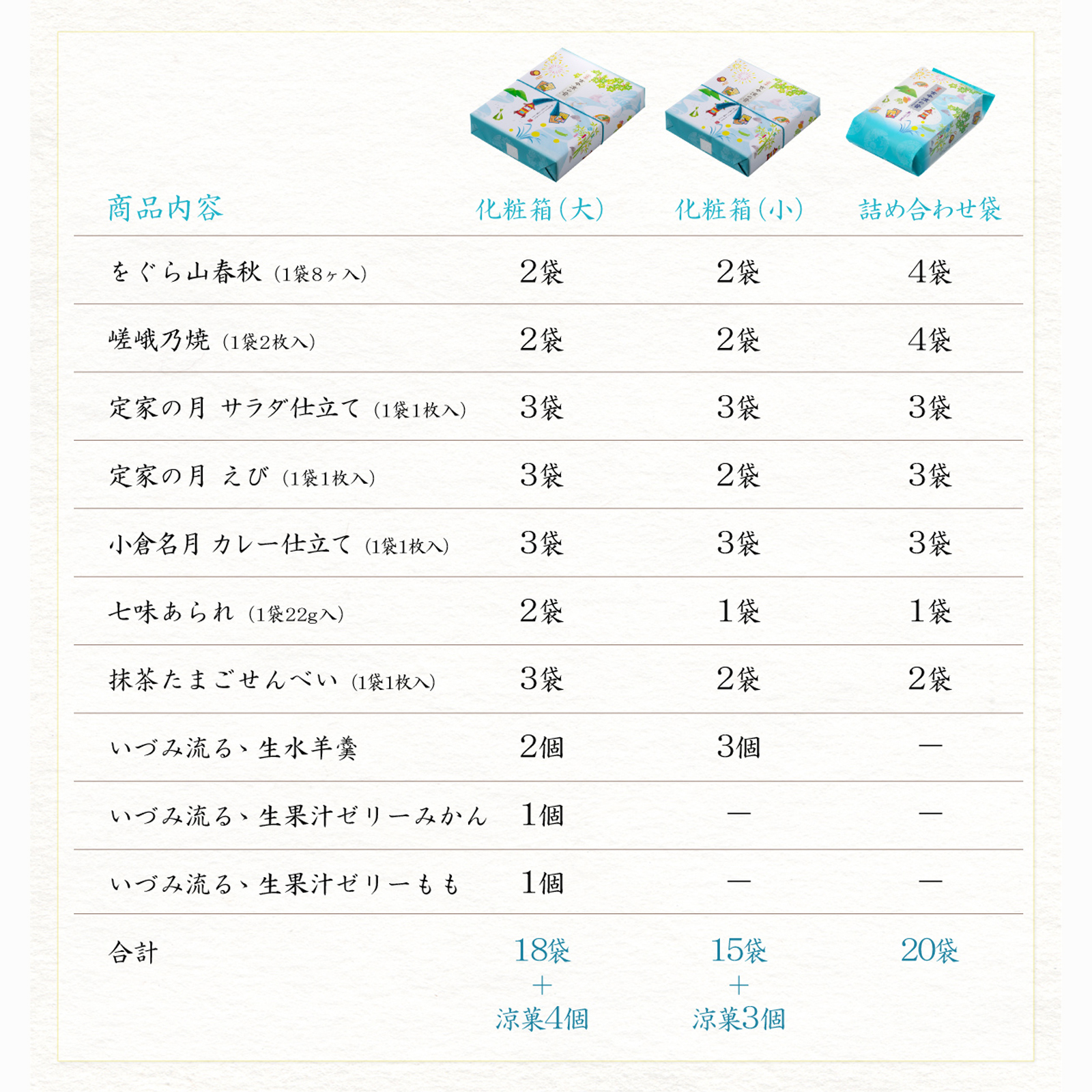 【6月20日販売予定】古今凉の音(ここんすずのね) 詰め合わせ袋