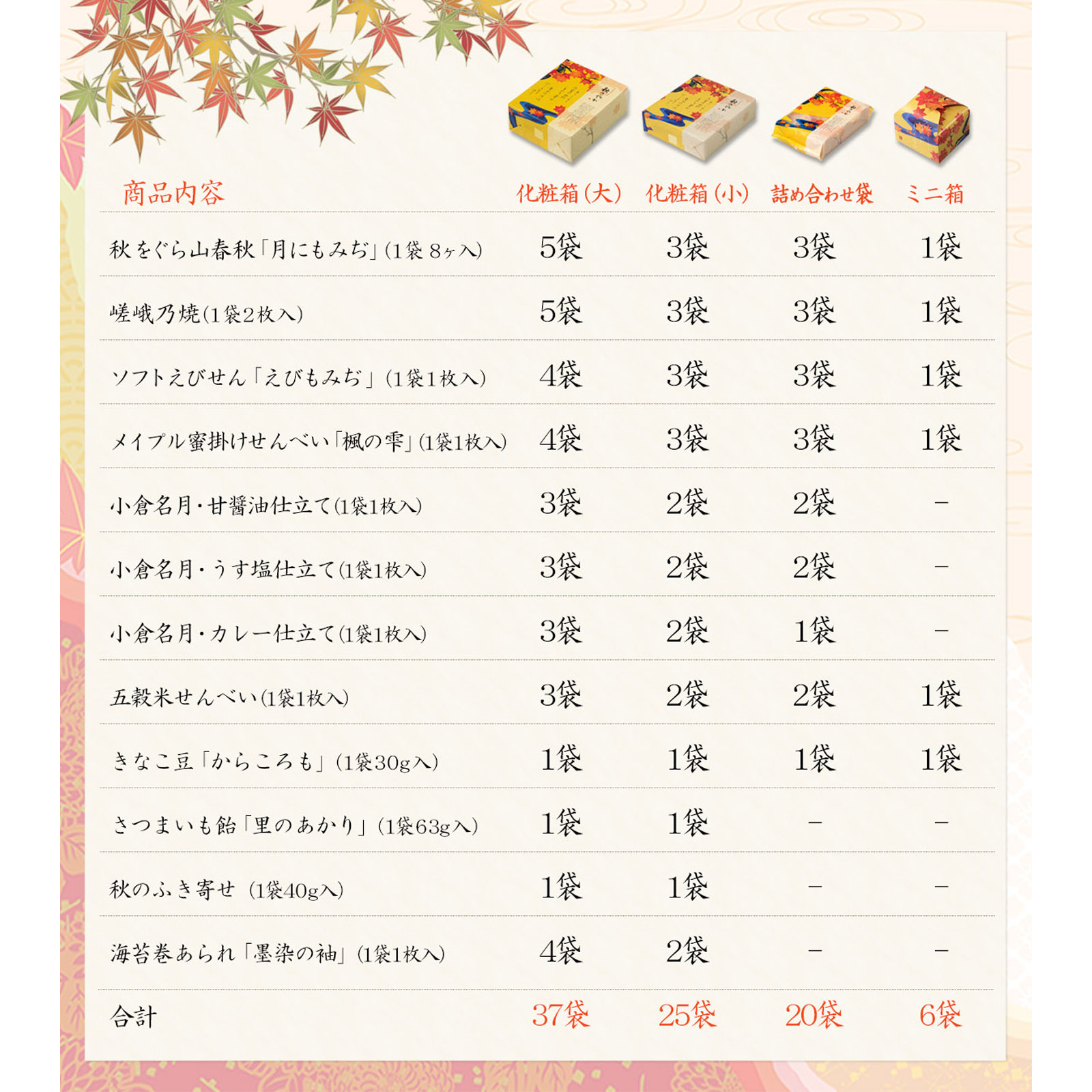 【9月1日販売予定】 秋さやか 詰め合わせ袋