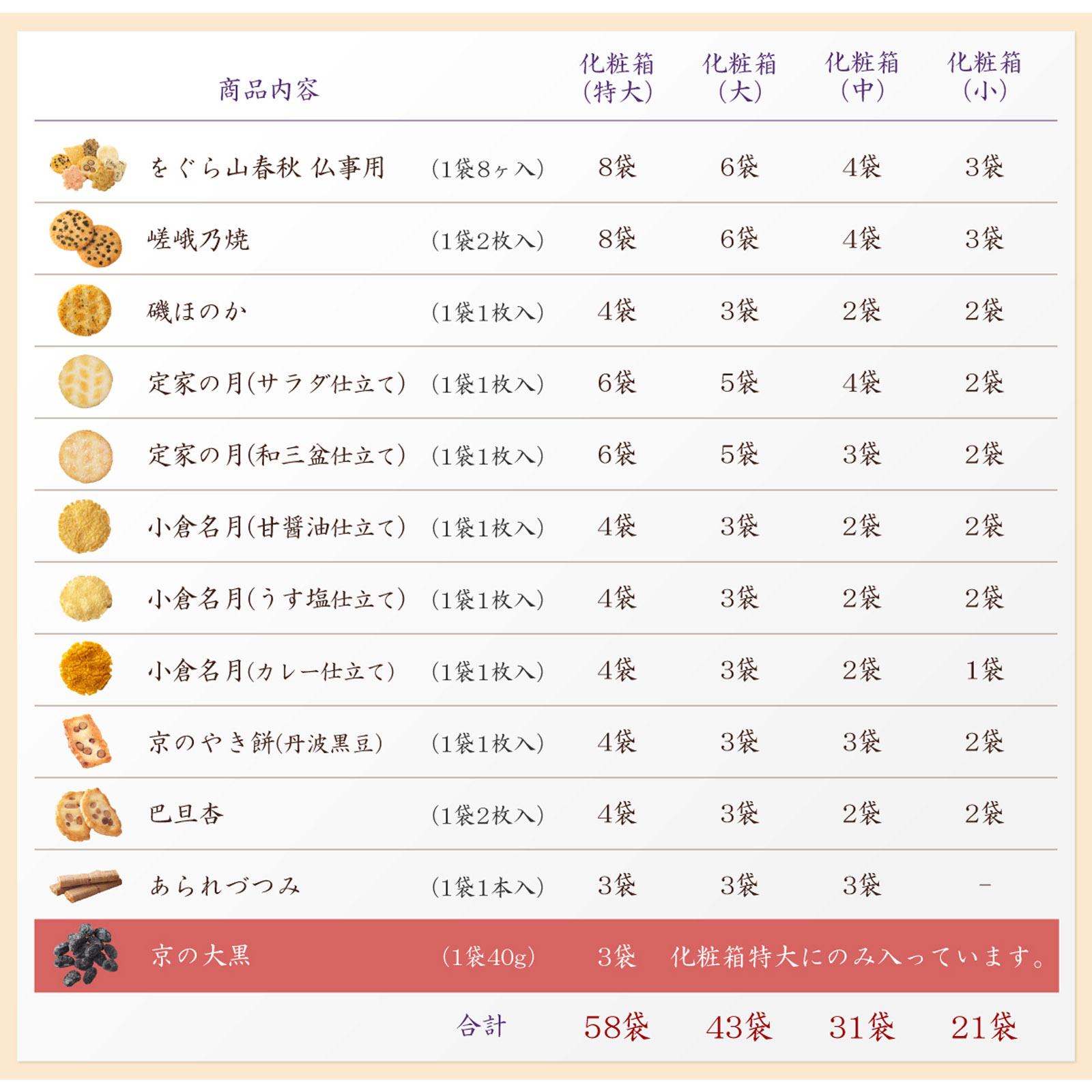 【仏事用】白菊の花 化粧箱 (小)●