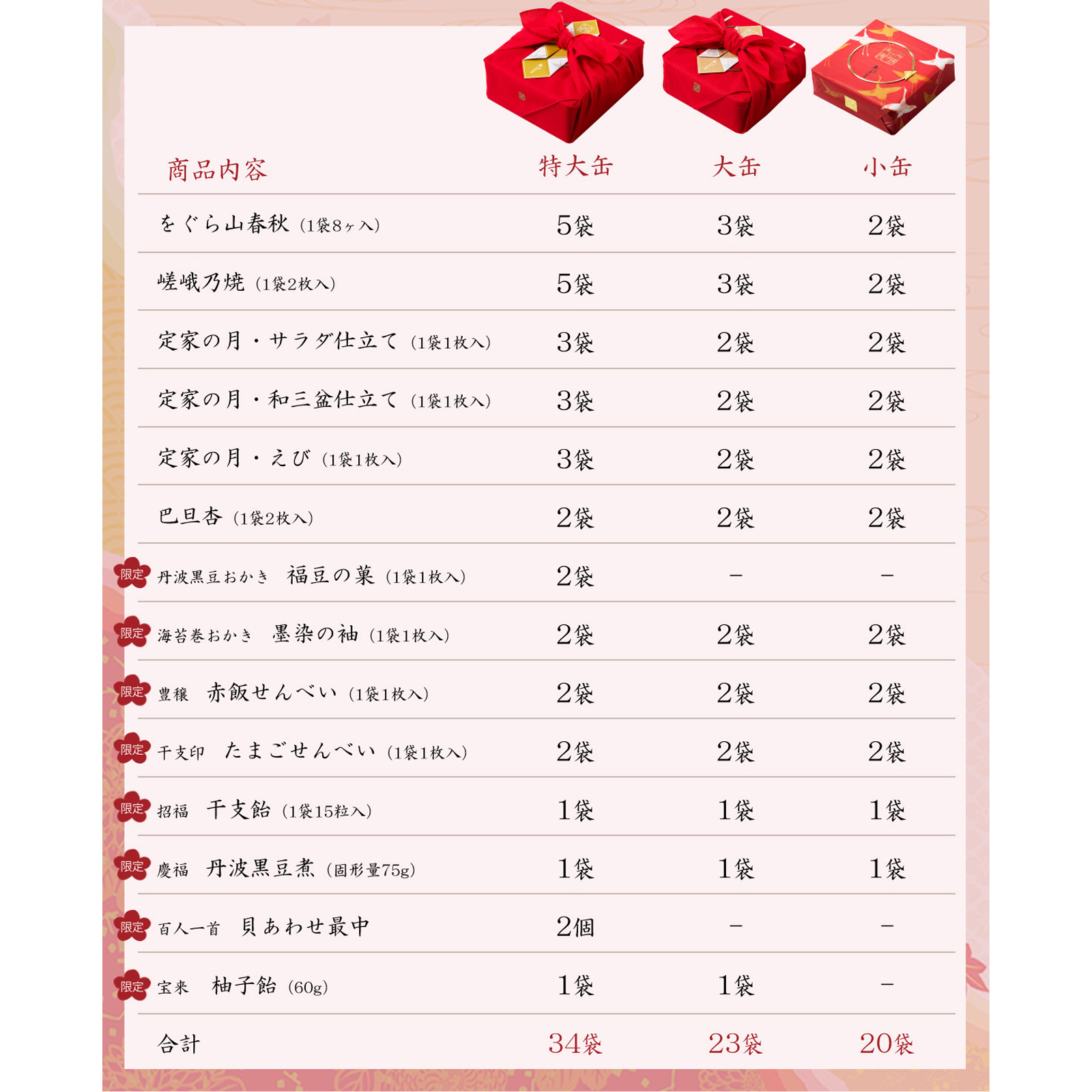 吉祥一陽来復 小缶(包装紙包み)