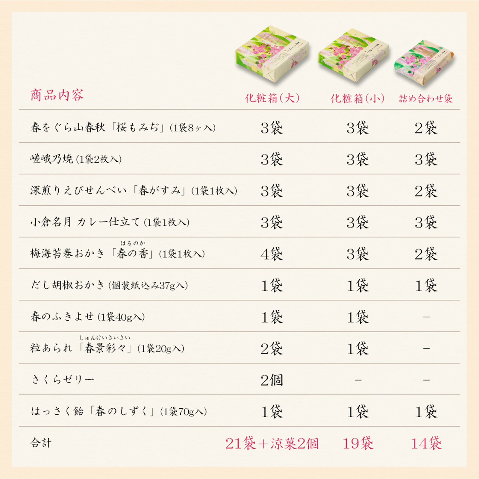 【2月20日販売予定】春爛漫の詰め合わせ 春うららけし 化粧箱(大)