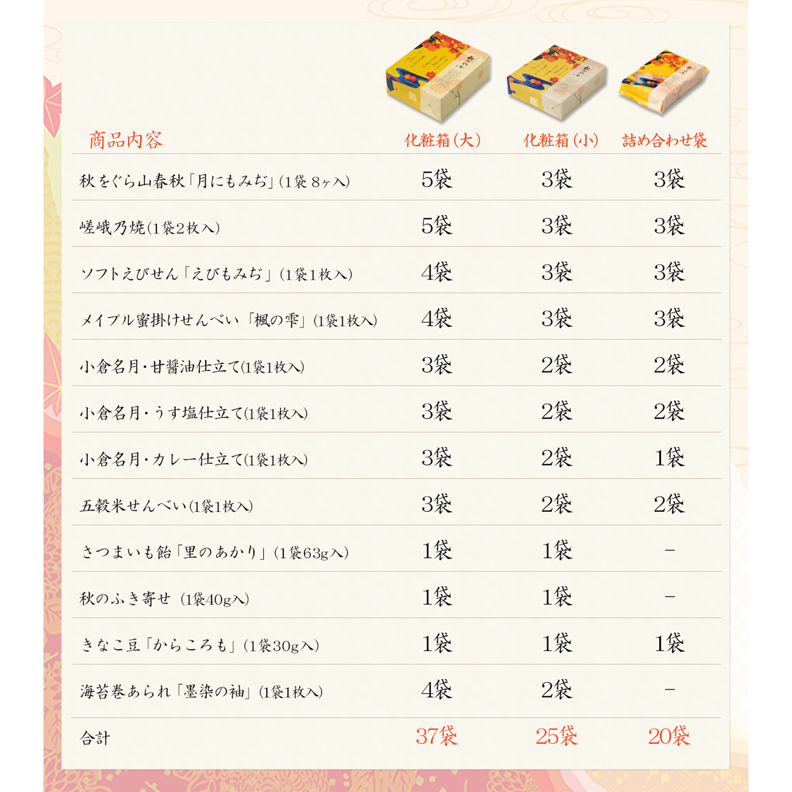 秋さやか 化粧箱(大)