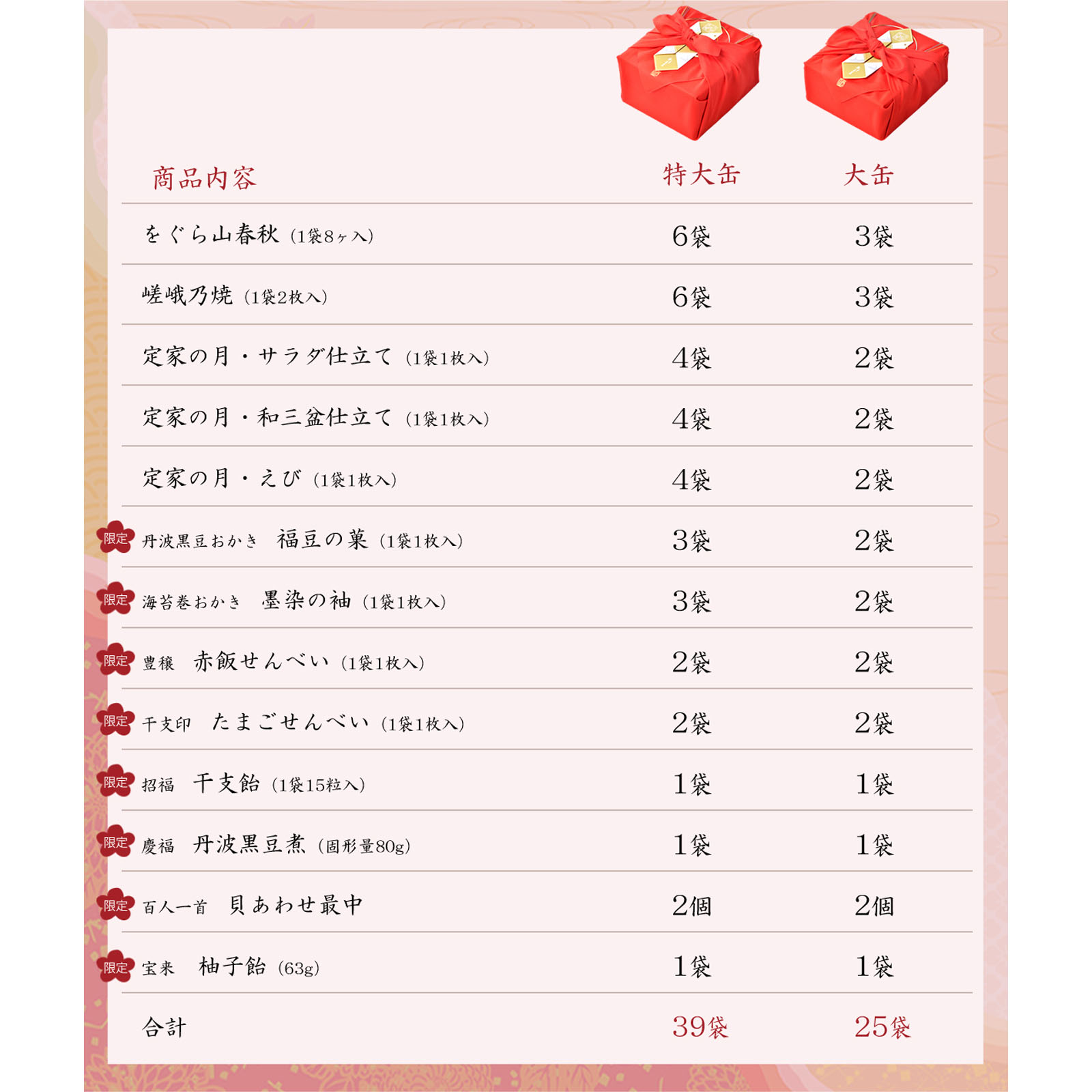吉祥一陽来復 大缶(13種類(25袋)): 米菓・詰め合わせ京都・老舗の煎餅