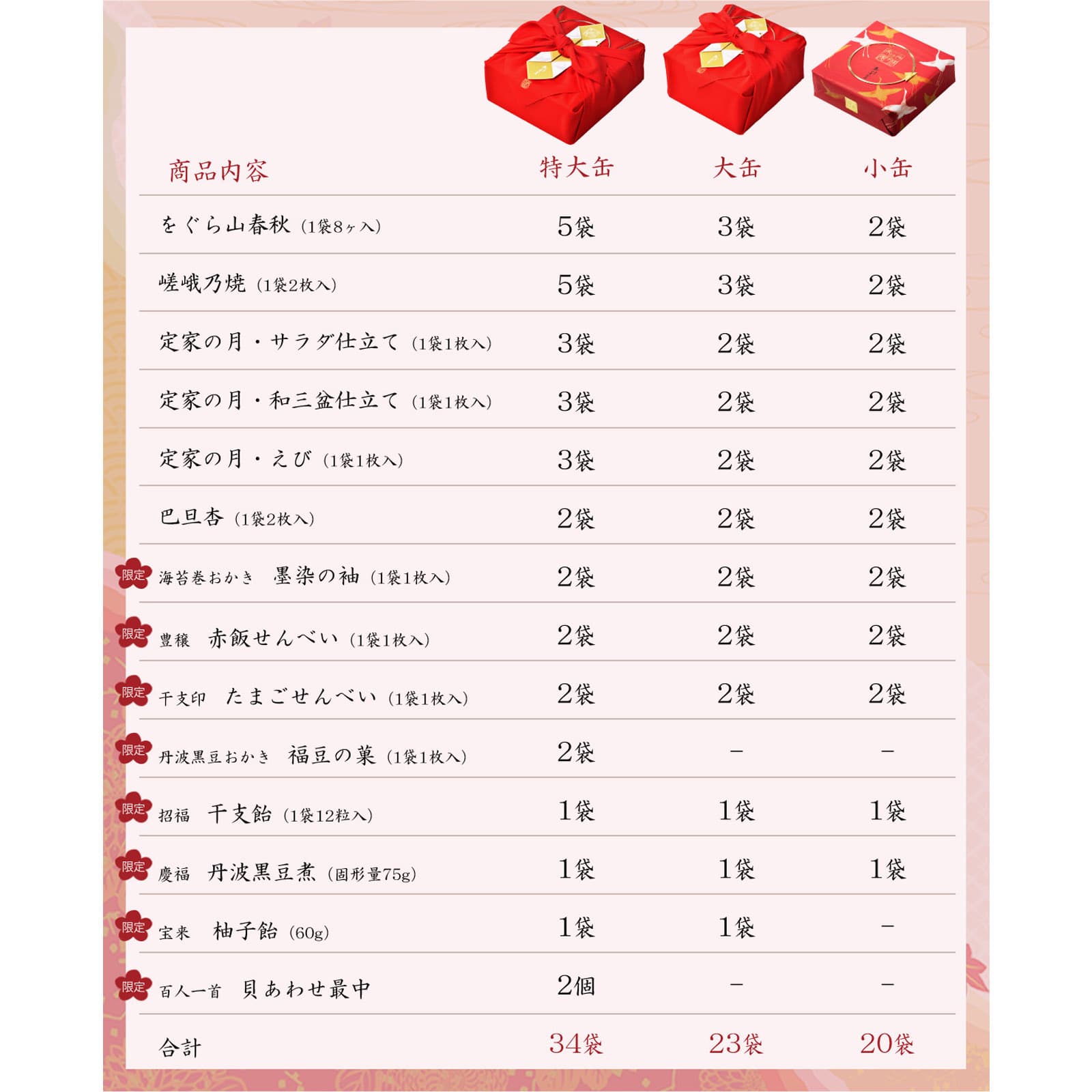 【11月1日販売予定】吉祥一陽来復 特大缶(風呂敷包み)